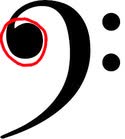 Similarly, this is called an F clef. Its tip on the left side (circled in red) indicates the position on which the F3 pitch is located.