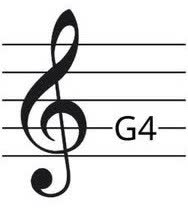 A G clef becomes a treble clef only when it is placed with the tip lying on the second line (counted from bottom to top) of the stave.