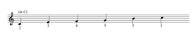 Pelog selisir 音階於 12TET 系統中(以 C 作爲開頭音)的「近似版本」。