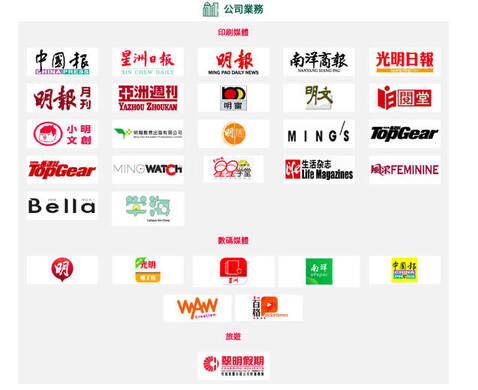 截圖取自世界華文媒體集團官網。