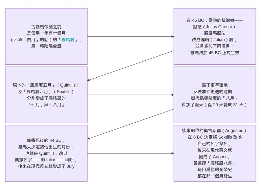 上面流程圖的螢幕截圖版本。