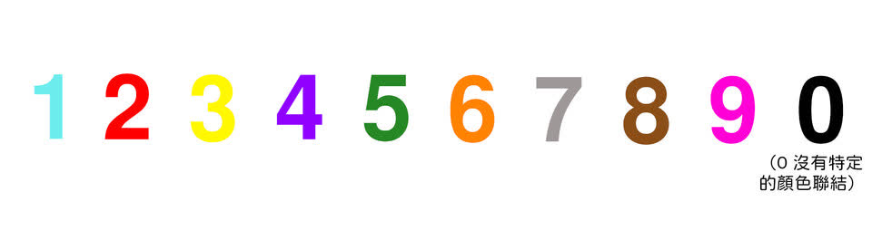 我會潛意識腦補的阿拉伯數字與特定顏色的配對。